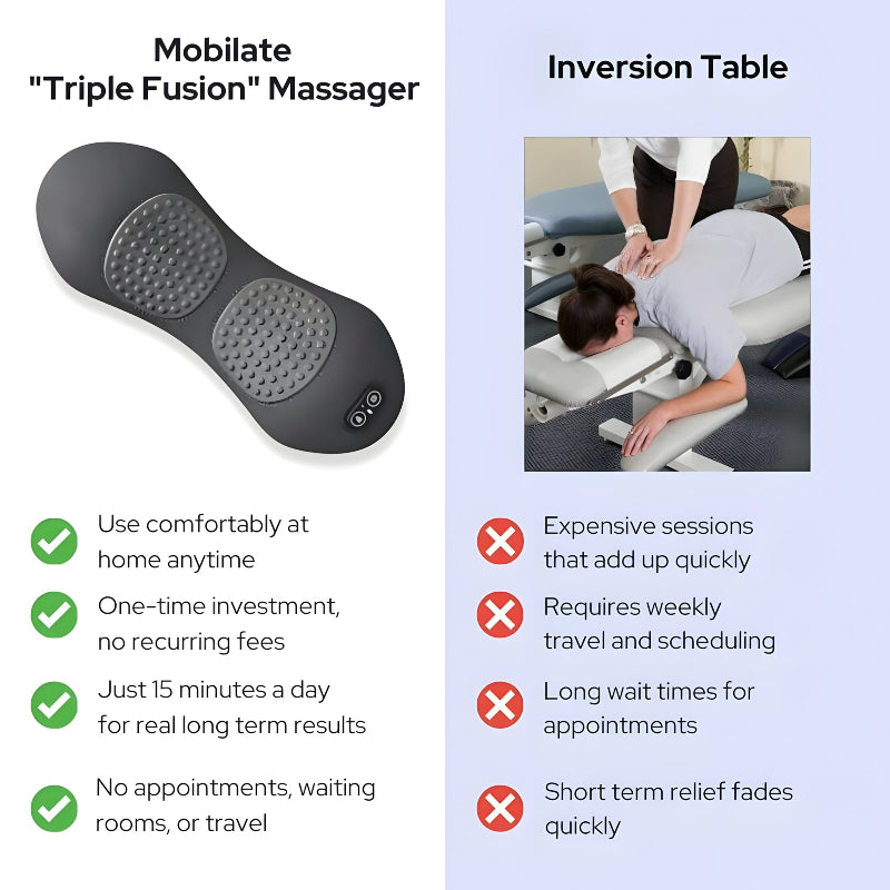 Mobilate Triple Fusion Back Massager